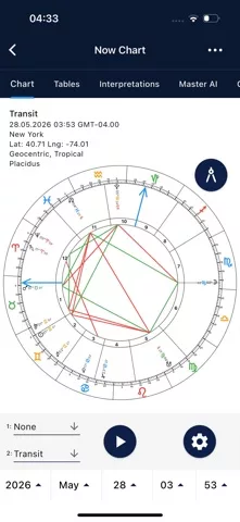 Astrology Master