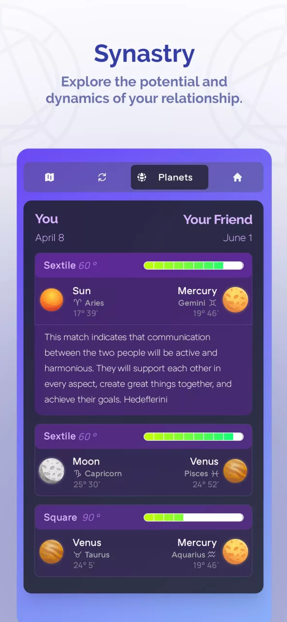 Ms Astro - Astrology