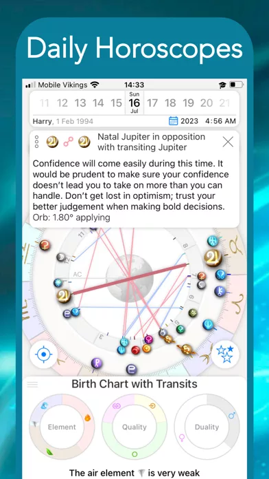 Astro Future - Daily Horoscope