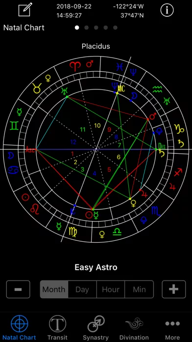 Easy Astro+ Astrology Charts