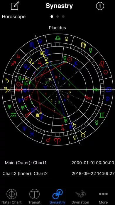 Easy Astro+ Astrology Charts