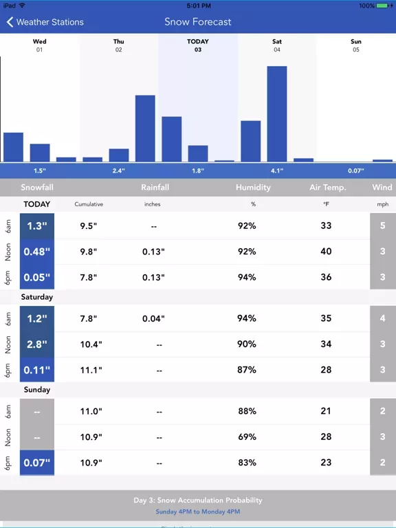 Snow Report & Forecast