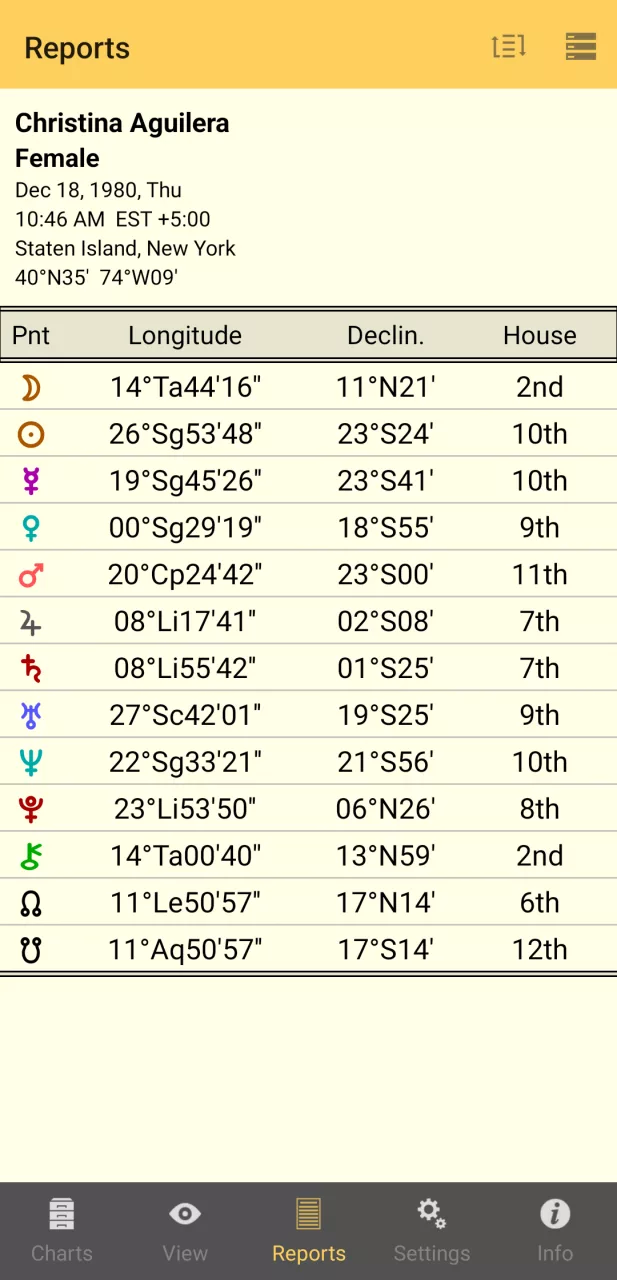 Astro Gold Astrology