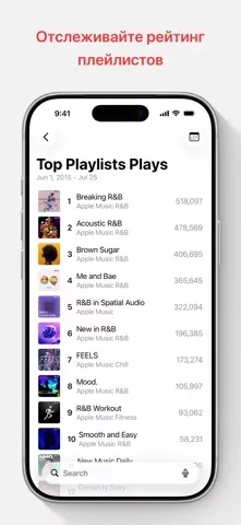 Apple Music for Artists
