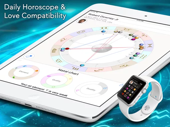 Astro Future - Daily Horoscope