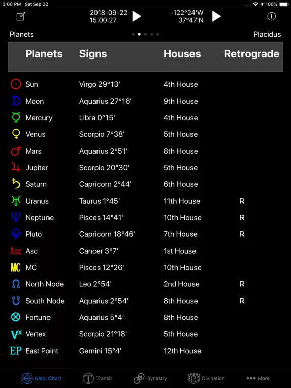 Easy Astro+ Astrology Charts