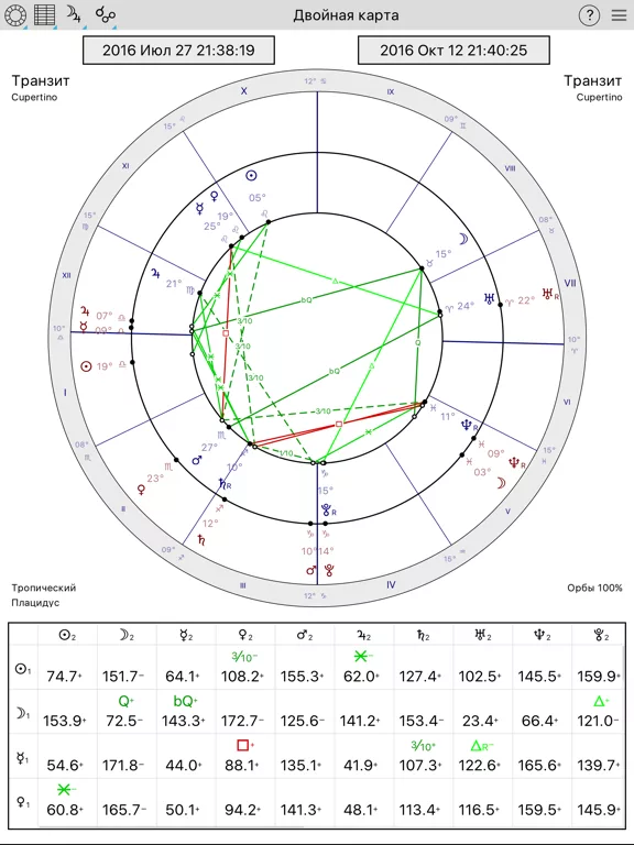 AstroVizor