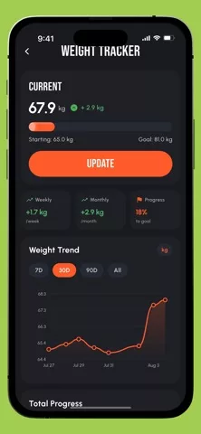 Avory: Nutrition & Fitness