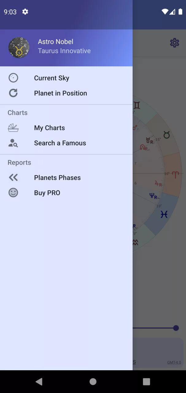 Astro Nobel - Astrology