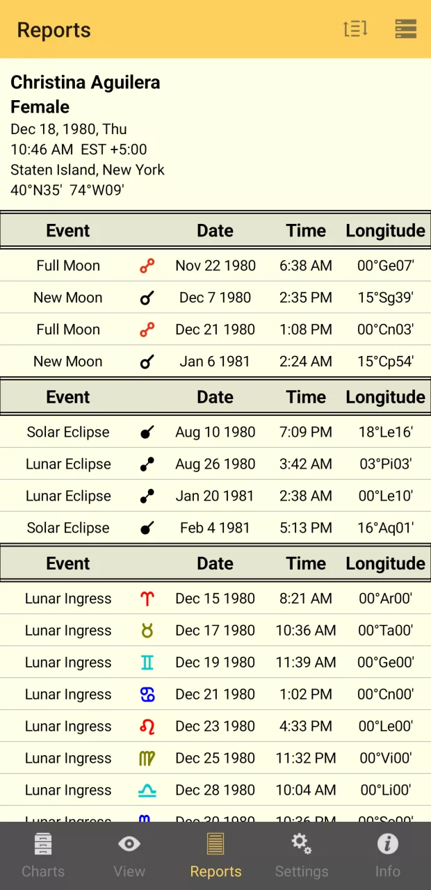 Astro Gold Astrology