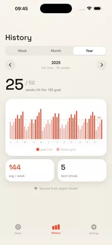 150: Active Minutes