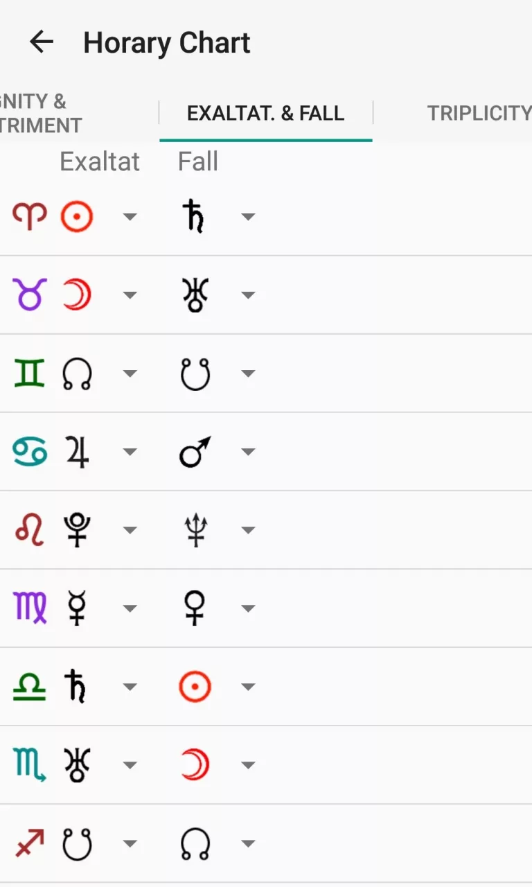 Astrology: Horary Chart