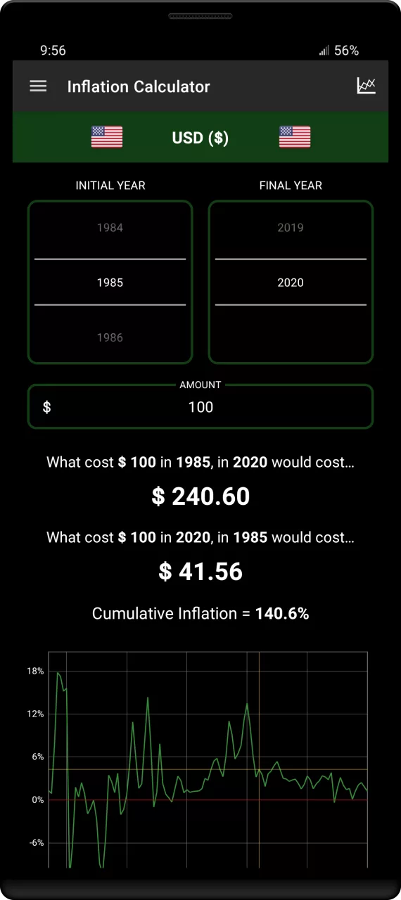 150+ Currency Inflation Calc