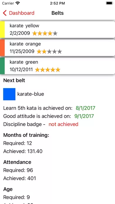 Dojo Login