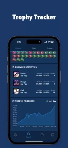 Brawl Stats for Brawl Stars