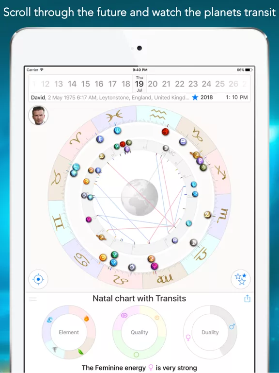 Astro Future - Daily Horoscope