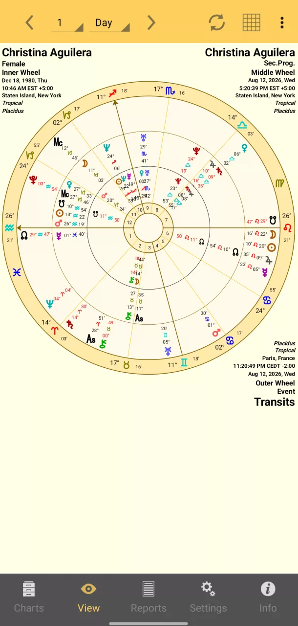 Astro Gold Astrology