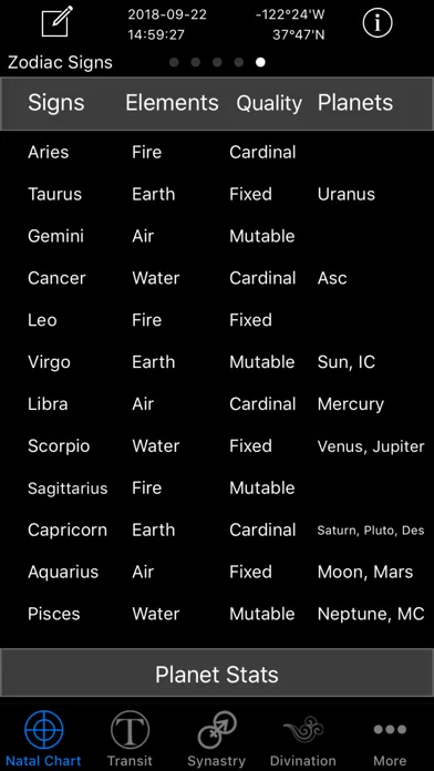 Easy Astro+ Astrology Charts