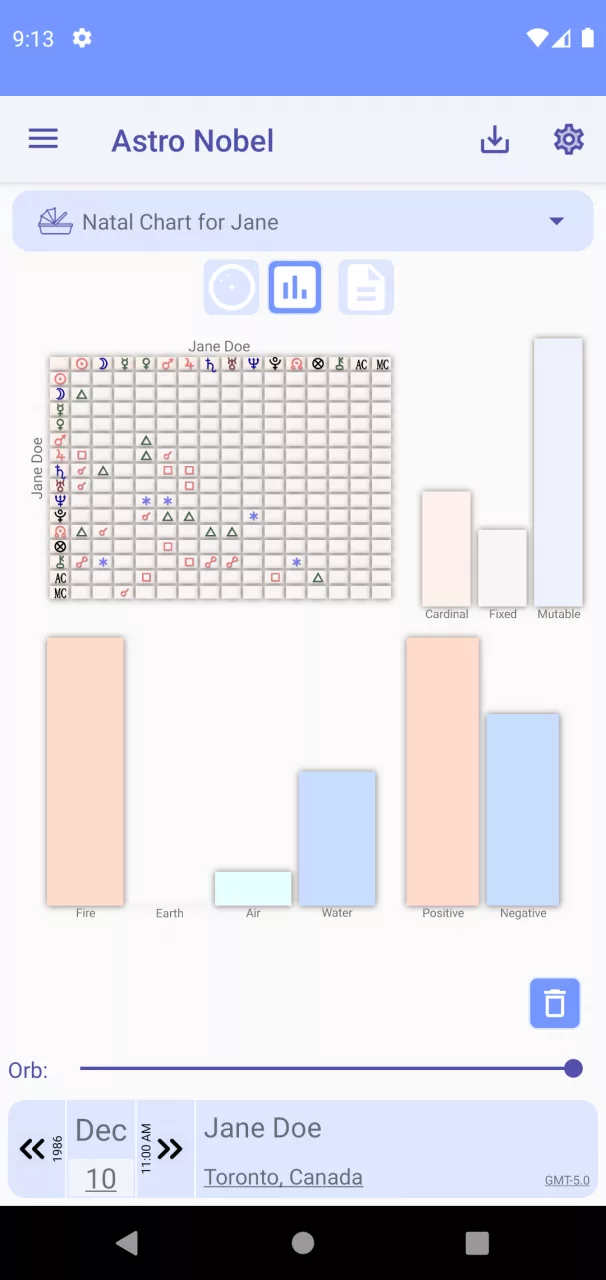 Astro Nobel - Astrology