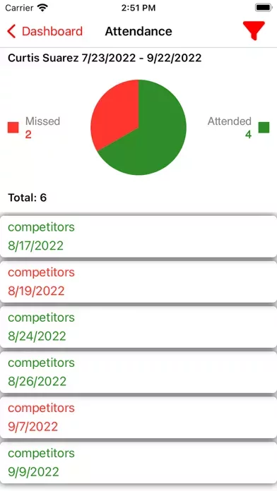 Dojo Login
