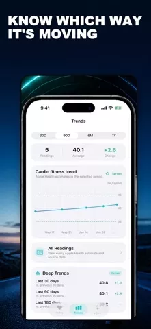 VO2 Max: Дневной трекер Health