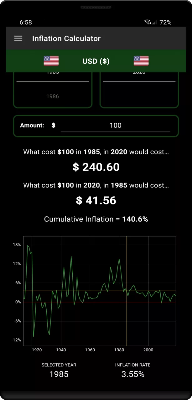 150+ Currency Inflation Calc
