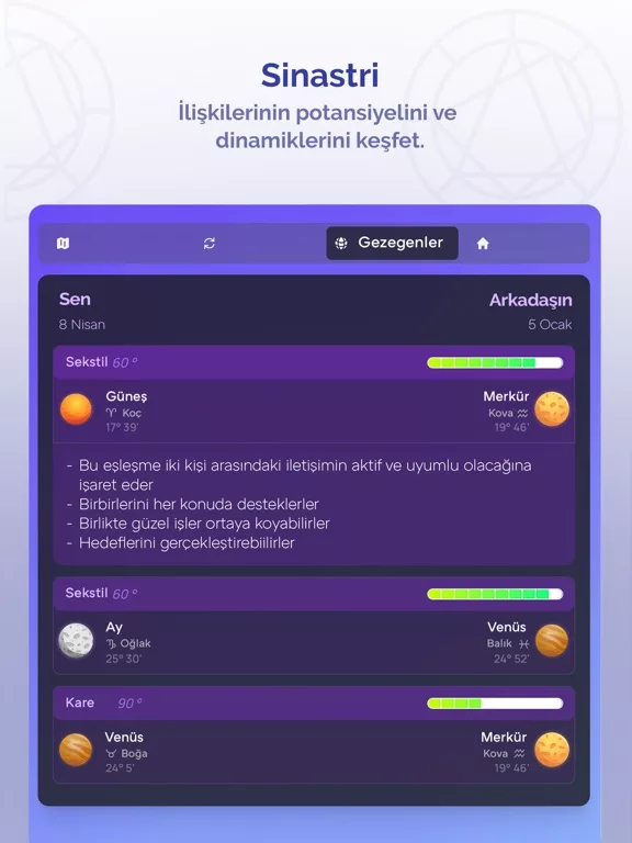 Ms Astro - Astroloji