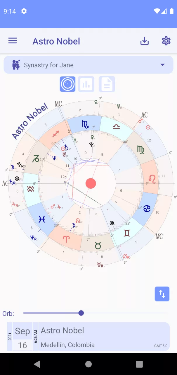 Astro Nobel - Astrology