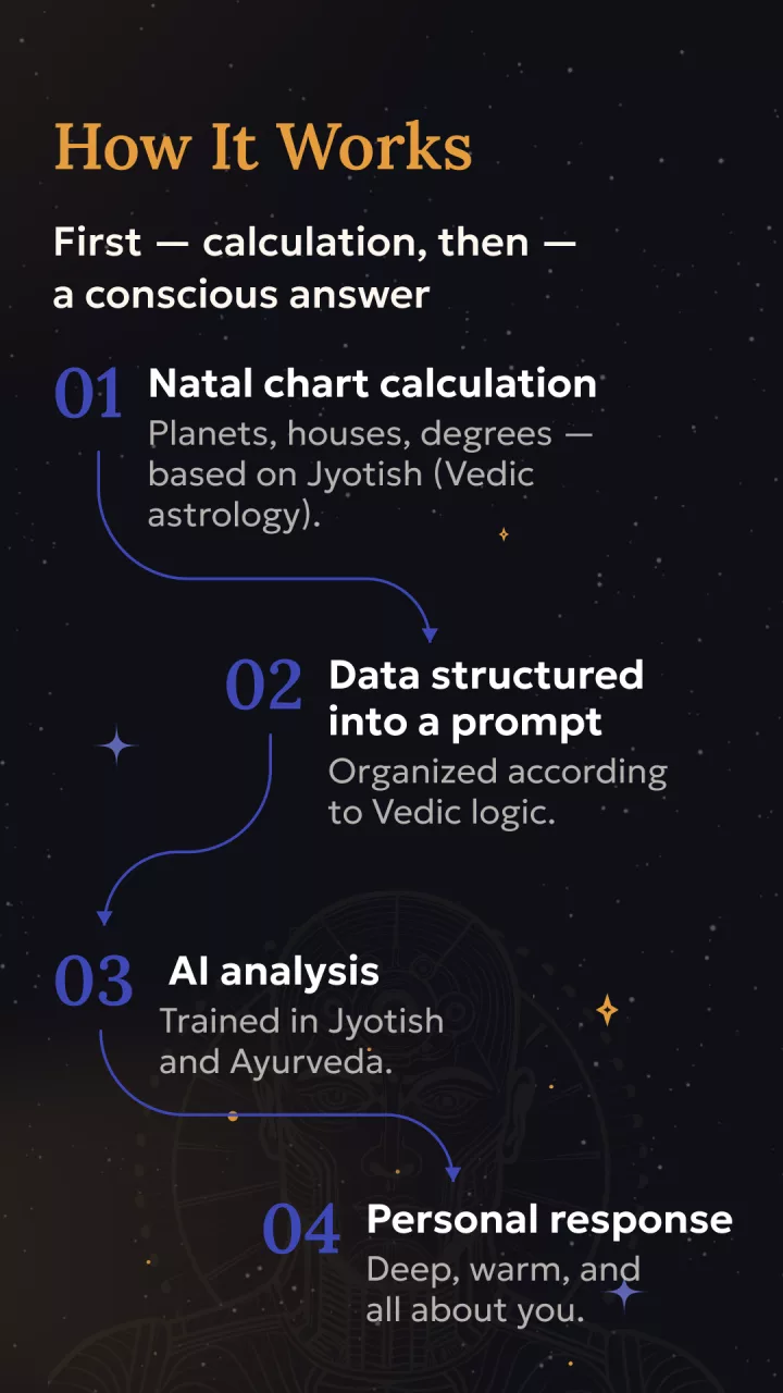 Astro Seer: AI Astrology
