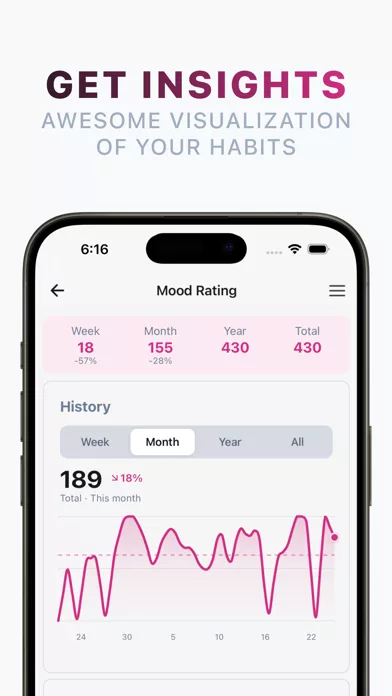 Atomic: Habit Tracker