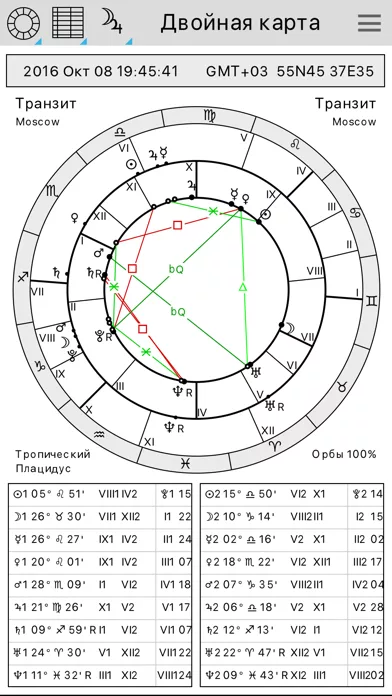 AstroVizor