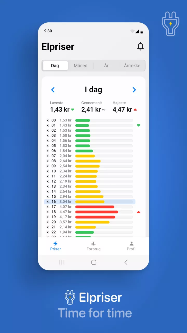 Min Strøm: Your Energy savings