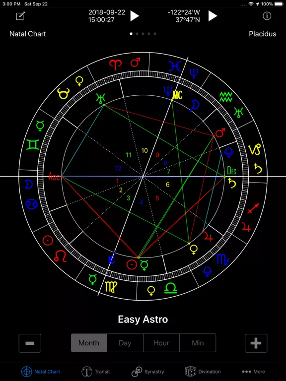 Easy Astro+ Astrology Charts