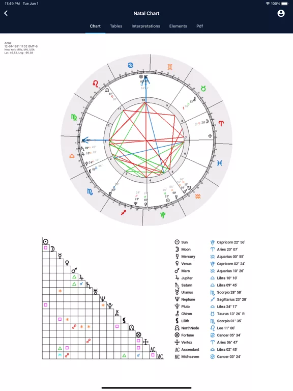 Astrology Master