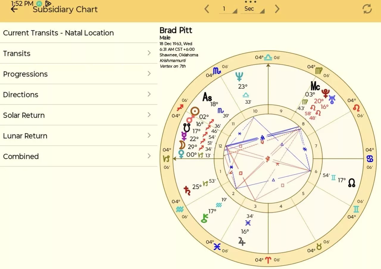 Astro Gold Astrology