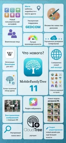 MobileFamilyTree 11