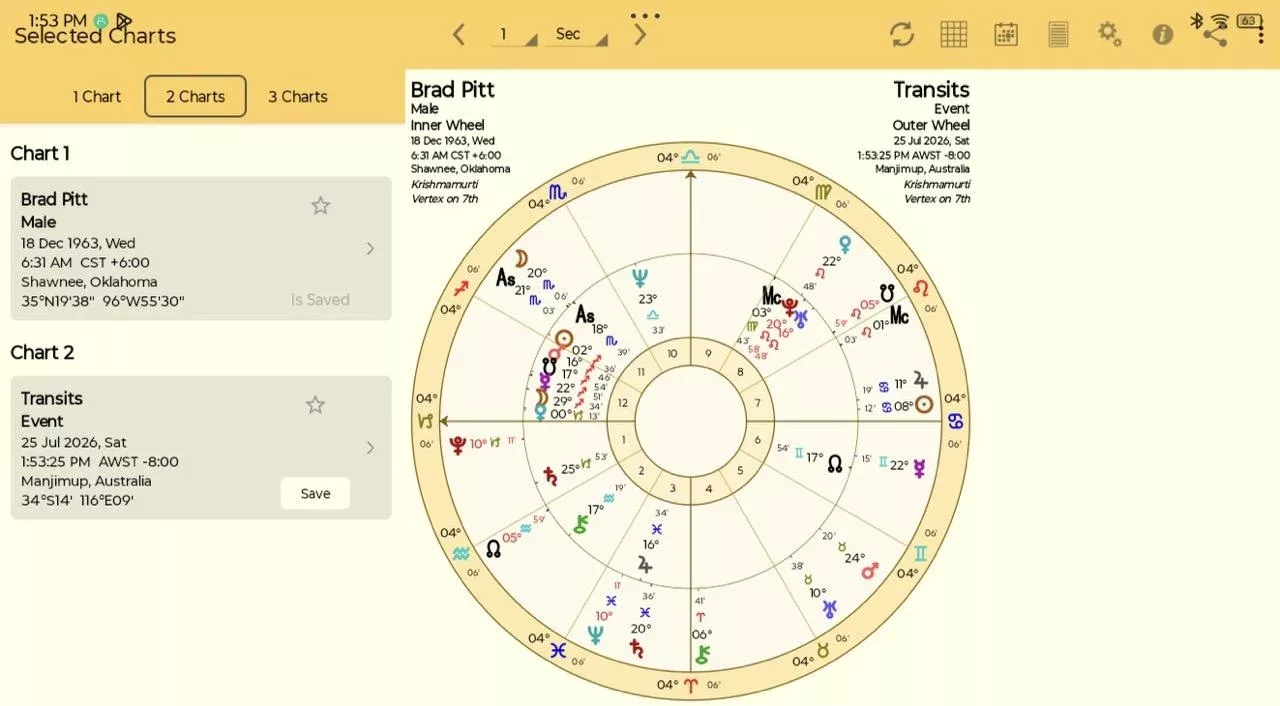 Astro Gold Astrology