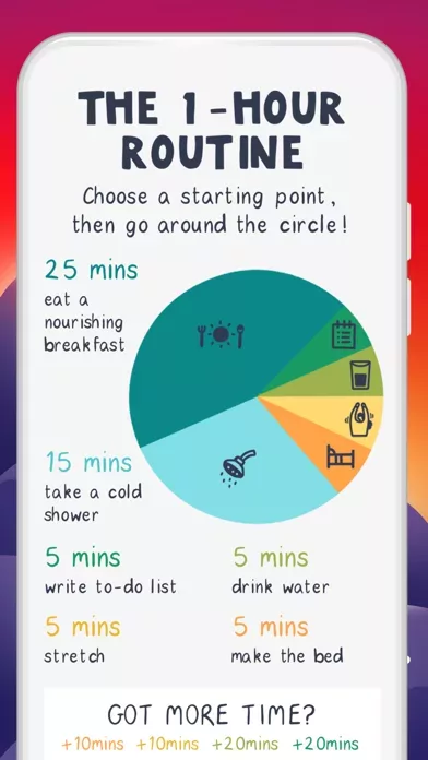 Habit Tracker by Fabulous