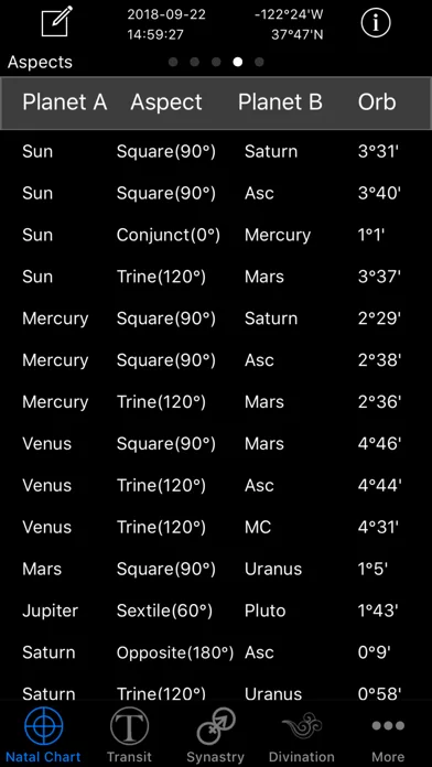 Easy Astro+ Astrology Charts