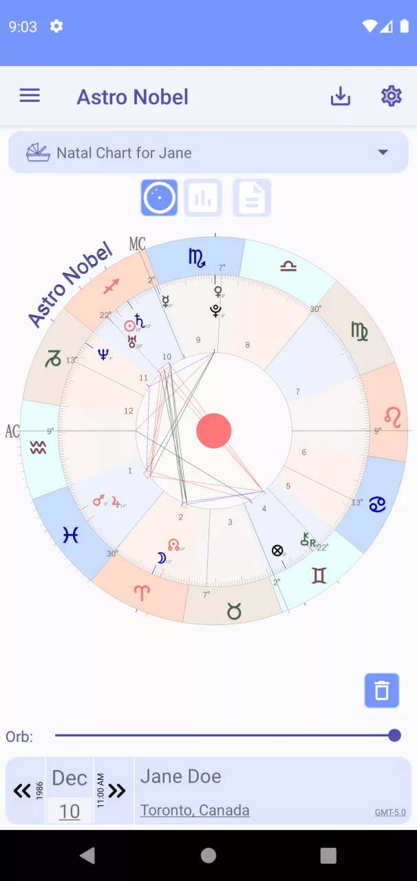 Astro Nobel - Astrology