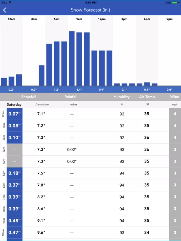 Snow Report & Forecast