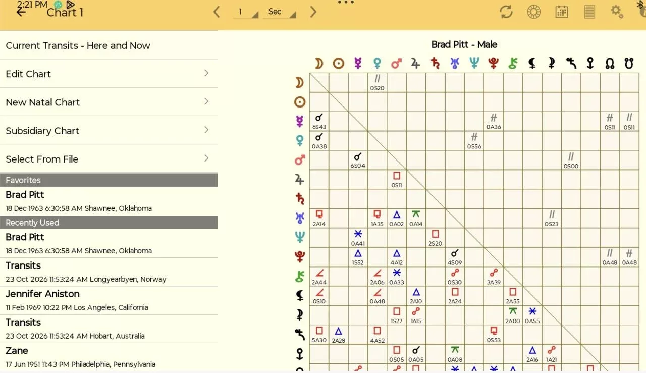 Astro Gold Astrology