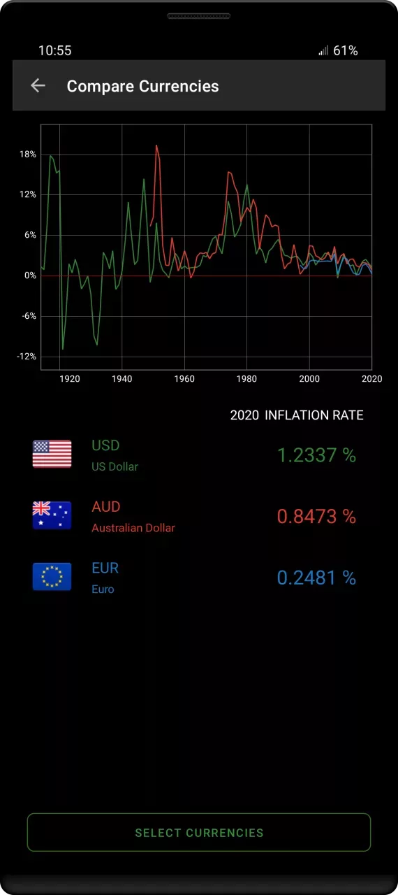 150+ Currency Inflation Calc