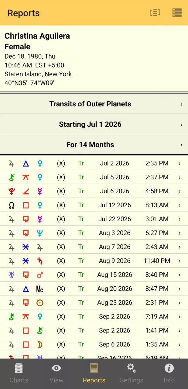 Astro Gold Astrology