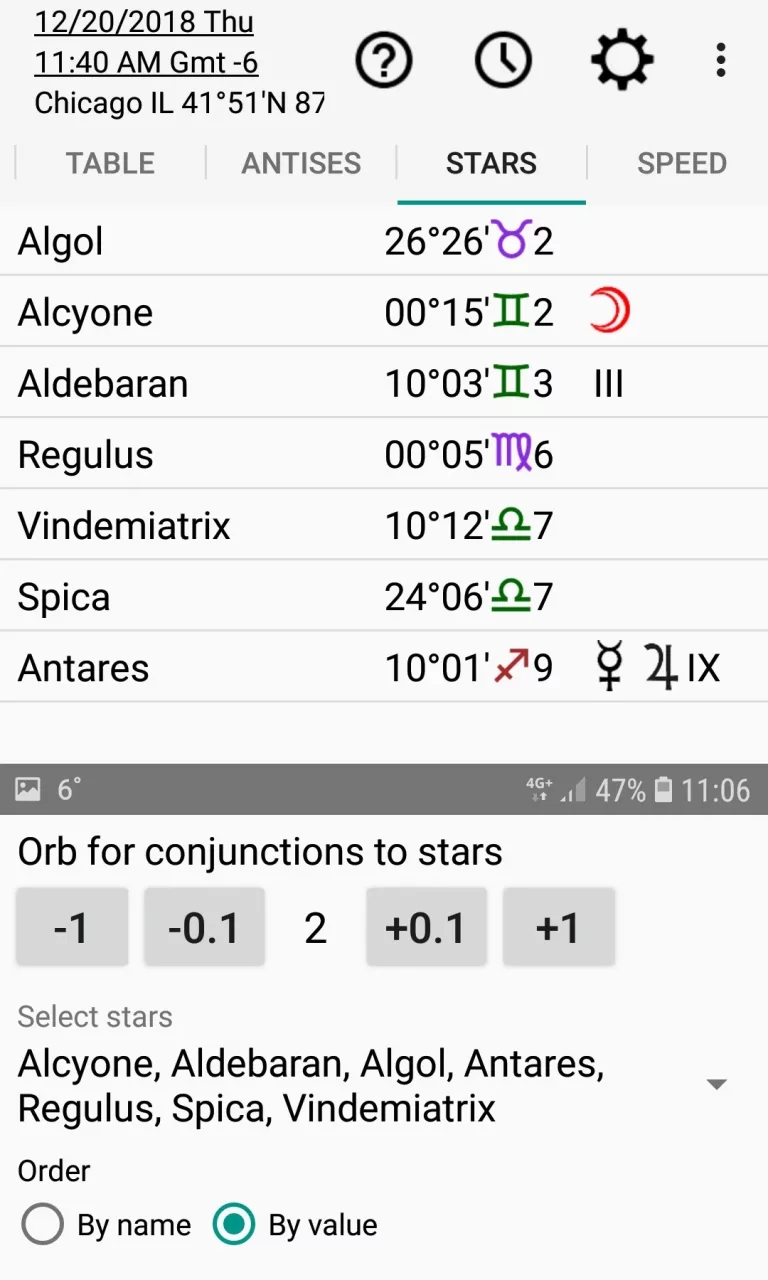 Astrology: Horary Chart