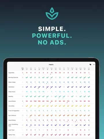 Atomic: Habit Tracker