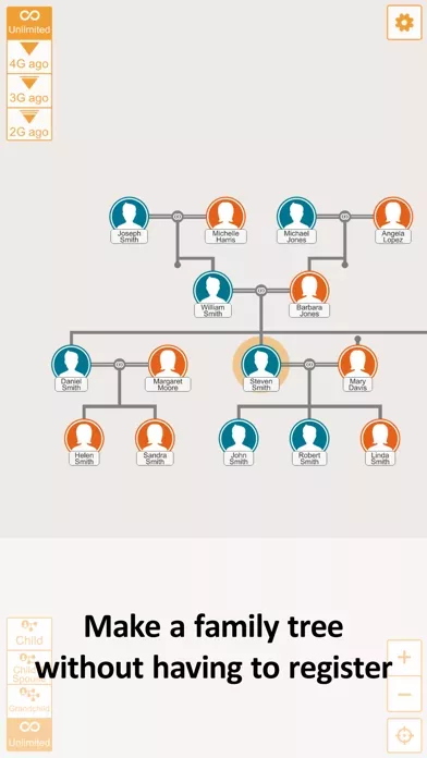 Quick Family Tree