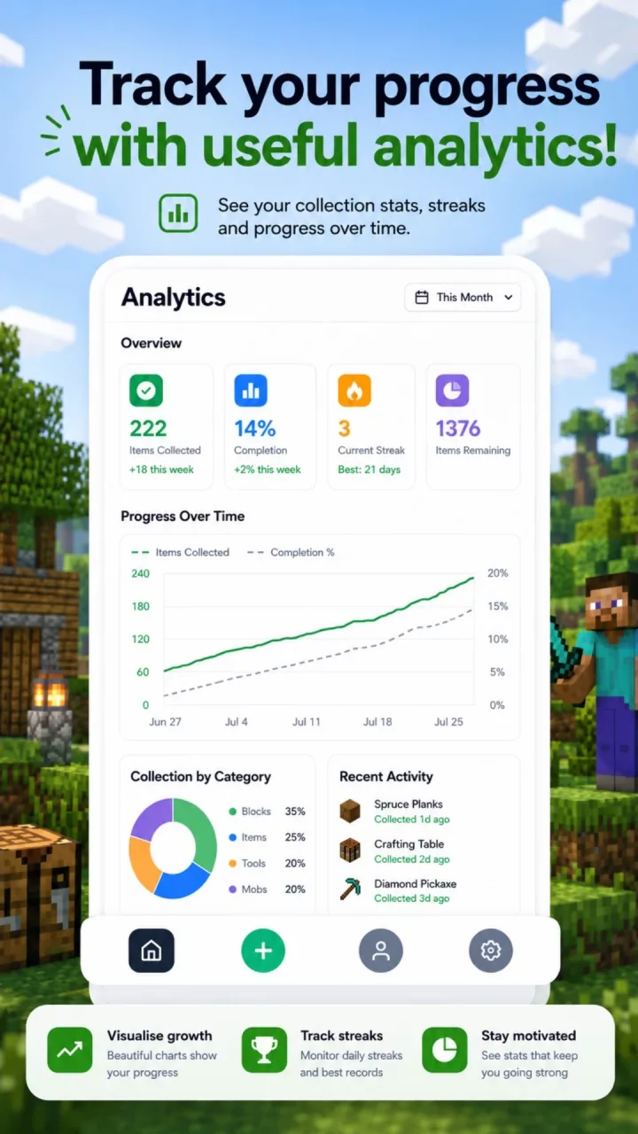 Minecraft Checklist