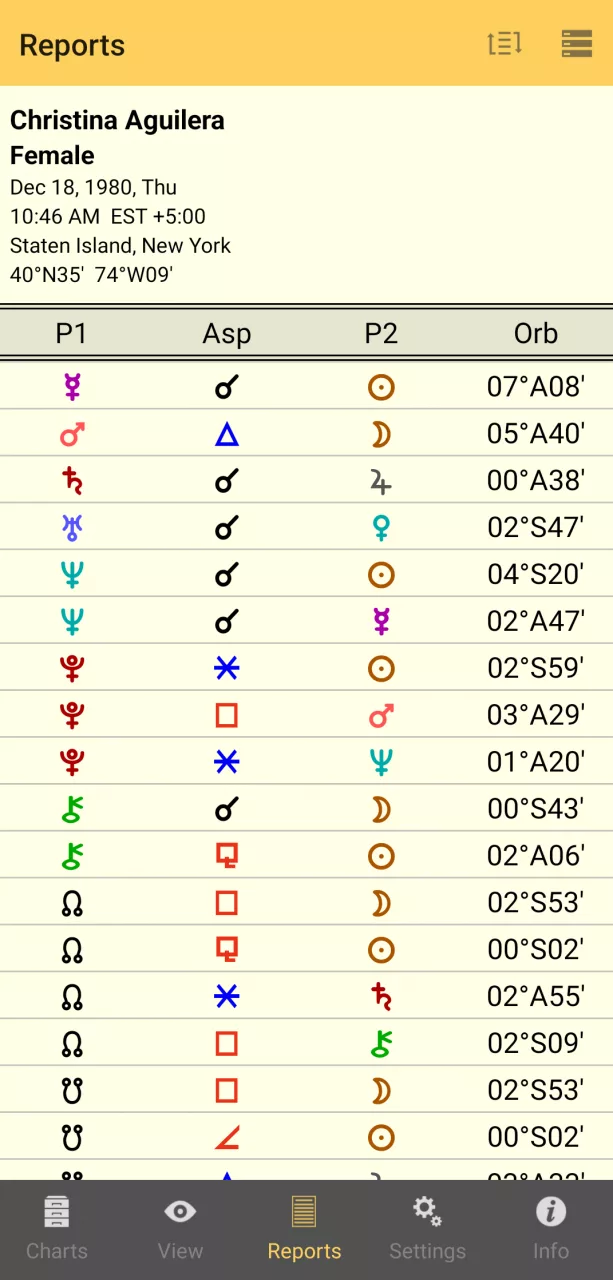Astro Gold Astrology