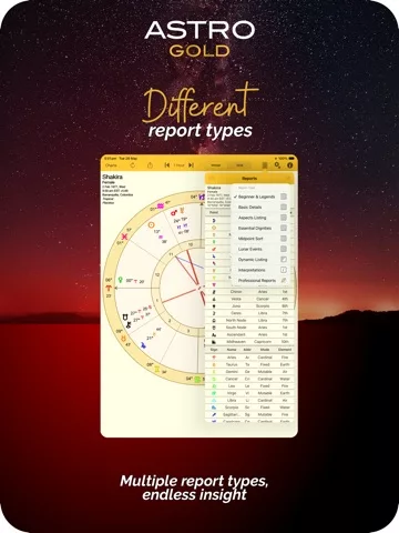 Astro Gold Astrology